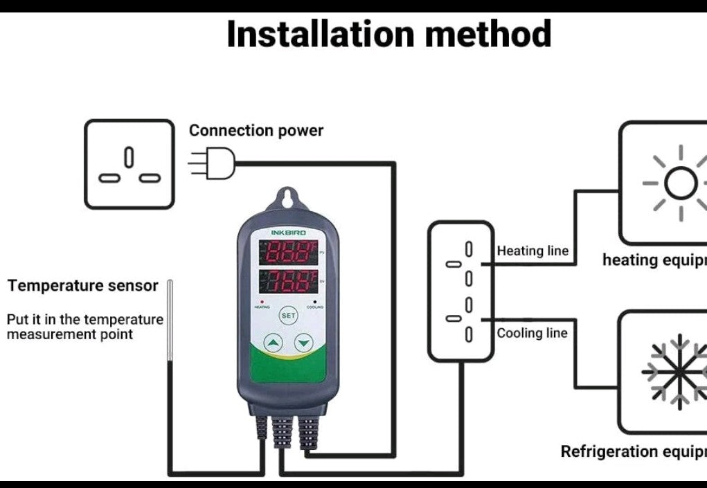 Inkbird ITC-308 Thermostat